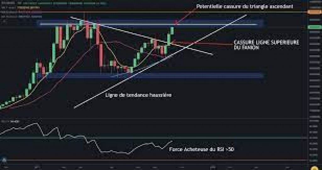 Avis aux amoureux du trading - je forme et je désire un contrat qui vous fera gagner plus de 4 000 000 USD chaque année   ( qui suit bien ma formation sera capable de faire jusqu'à 4000usd au moins chaque jours    Je suis un trader très très bien for