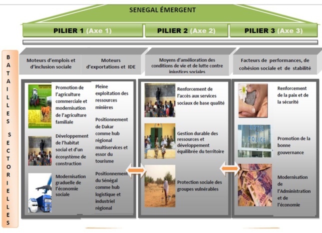 plan senegal emergent plan senegal emergent