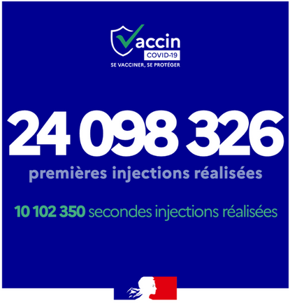 Vaccination contre la Covid en France : au 26 mai 2021, plus de 34 200 000 injections ont été réalisées 