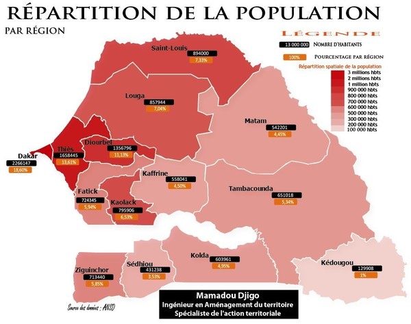 Aménagement du territoire au Sénégal:Sénégal ,un territoire déstructuré à aménager