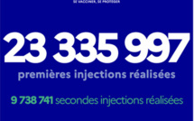 Vaccination contre la Covid en France : au 24 mai 2021, plus de 33 000 000 d’injections ont été réalisées
