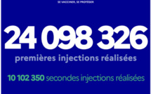 Vaccination contre la Covid en France : au 26 mai 2021, plus de 34 200 000 injections ont été réalisées 