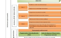 OPÉRATIONALISATION DU PLAN SÉNÉGAL ÉMERGENT 2014-2018