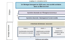 Articulation du Plan Sénégal Emergent  PSE