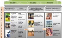 42% des engagements financiers de Paris pour le Plan Sénégal émergent matérialisés (ministre)
