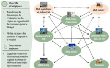 Le Pôle urbain de Diamniadio va créer 200 mille emplois
