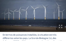 Éolien offshore: l’Europe veut faire de la mer du Nord sa plus grande centrale électrique verte